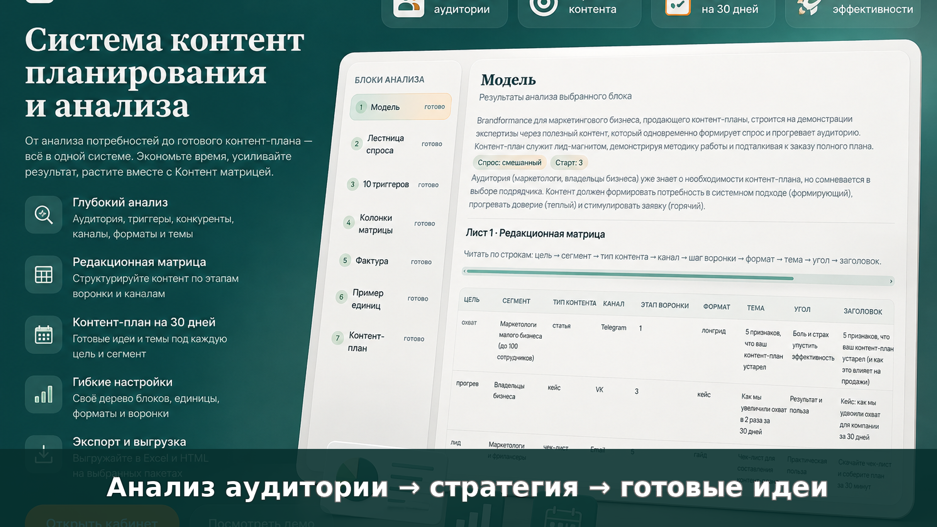 Контент-стратегия и редакционная матрица