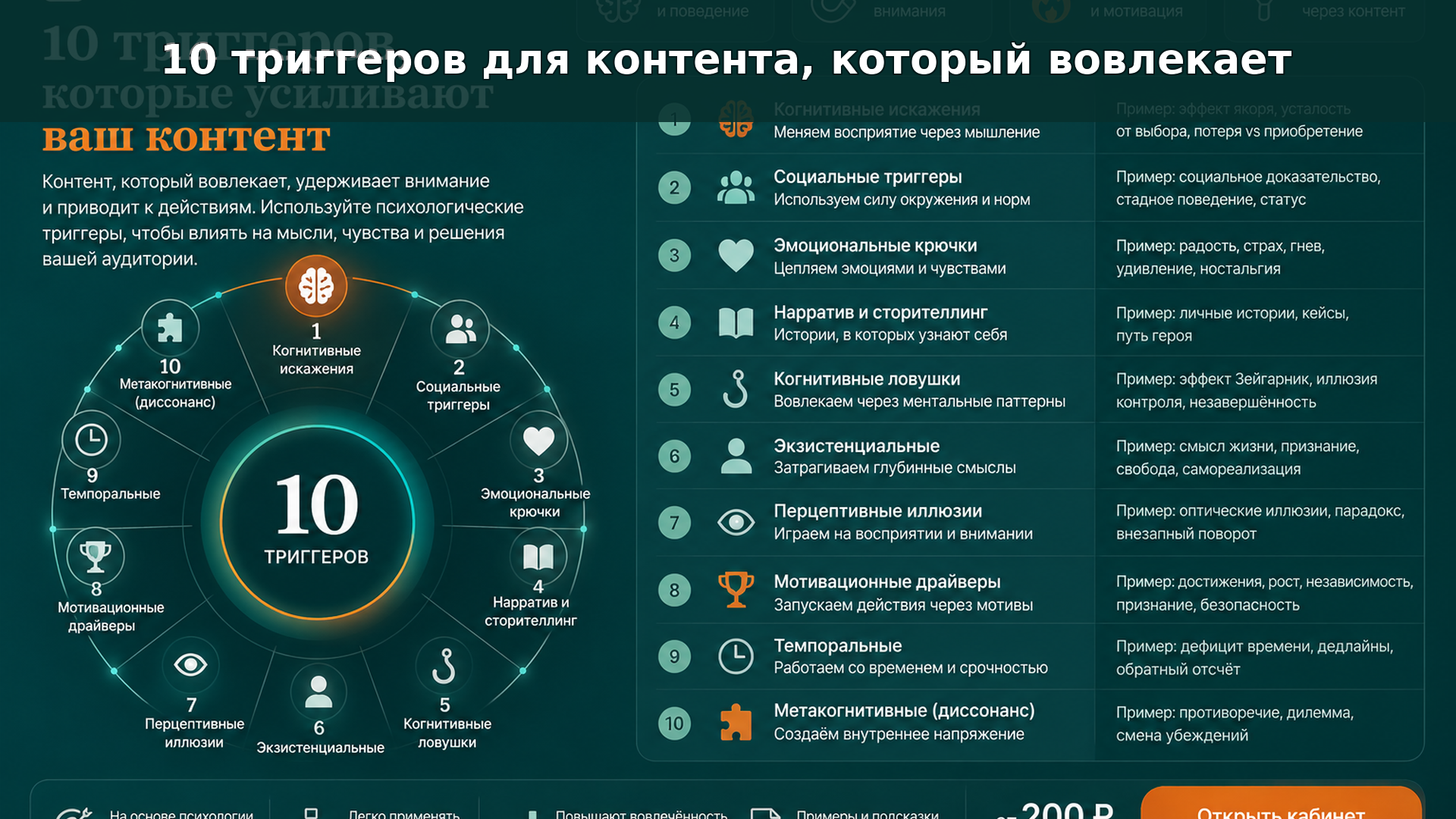 Контент-воронка и лестница спроса