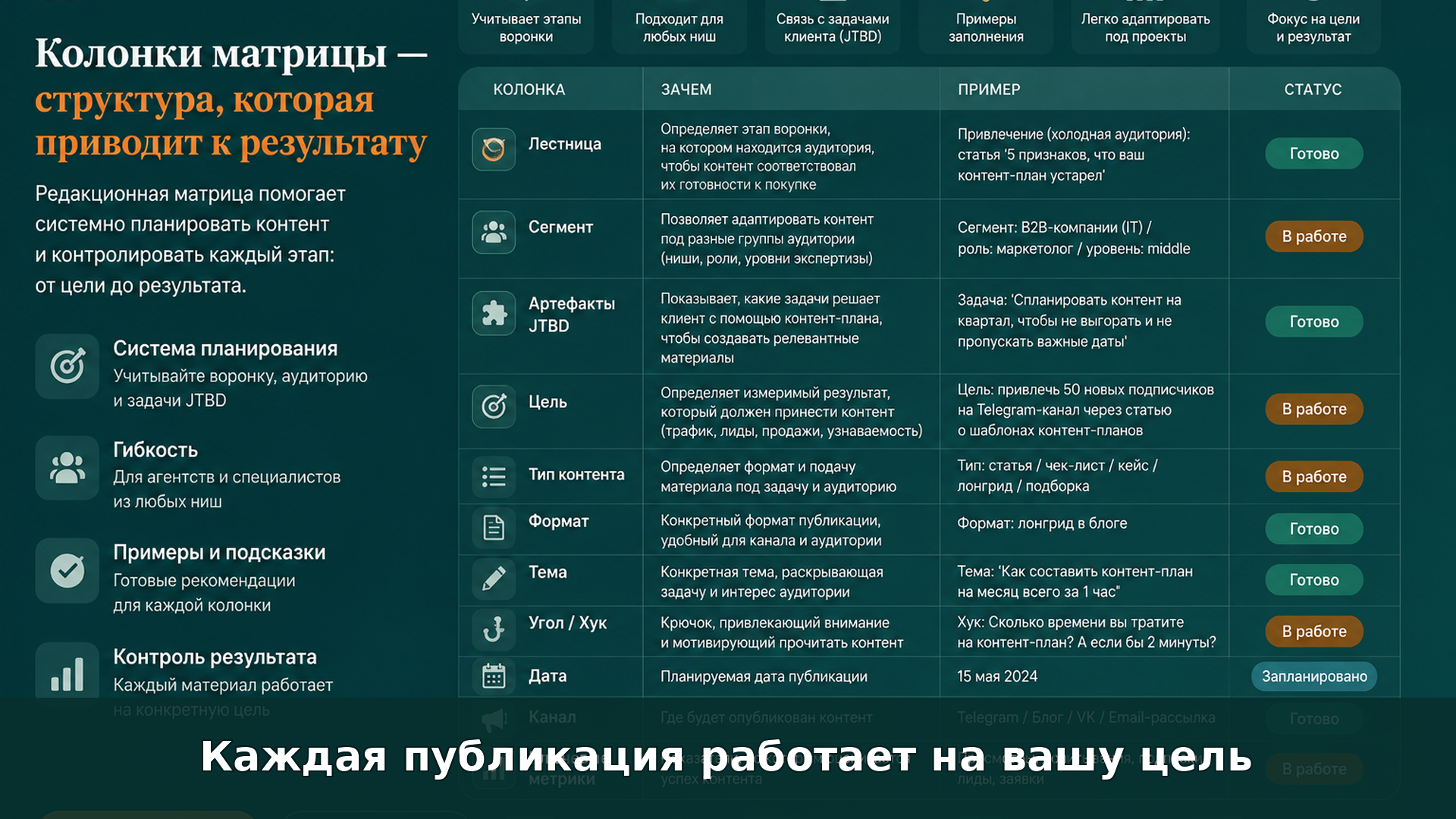 SMM-стратегия