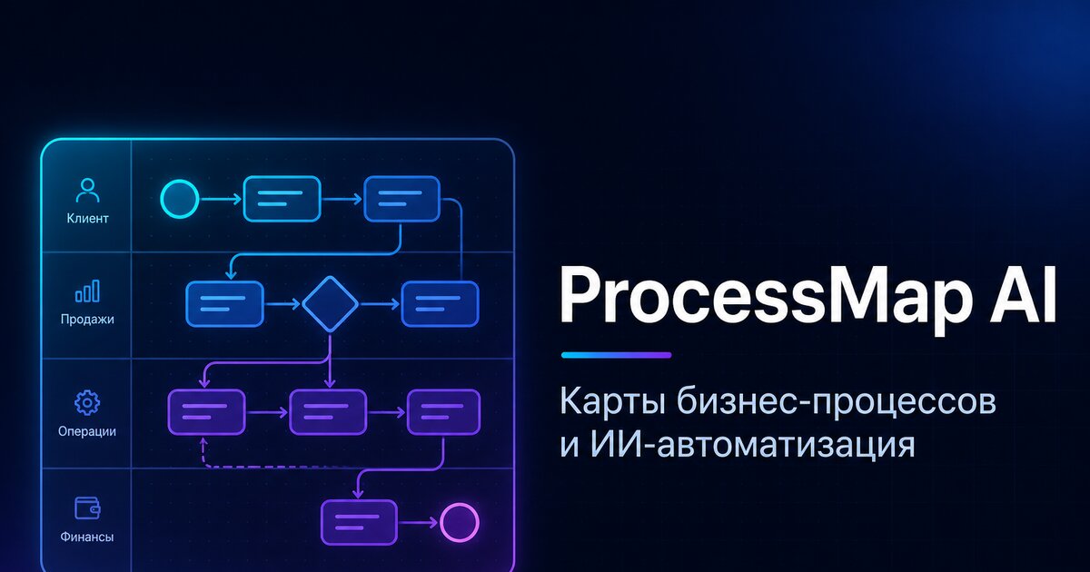 ПроцессГраф — ProcessMap AI